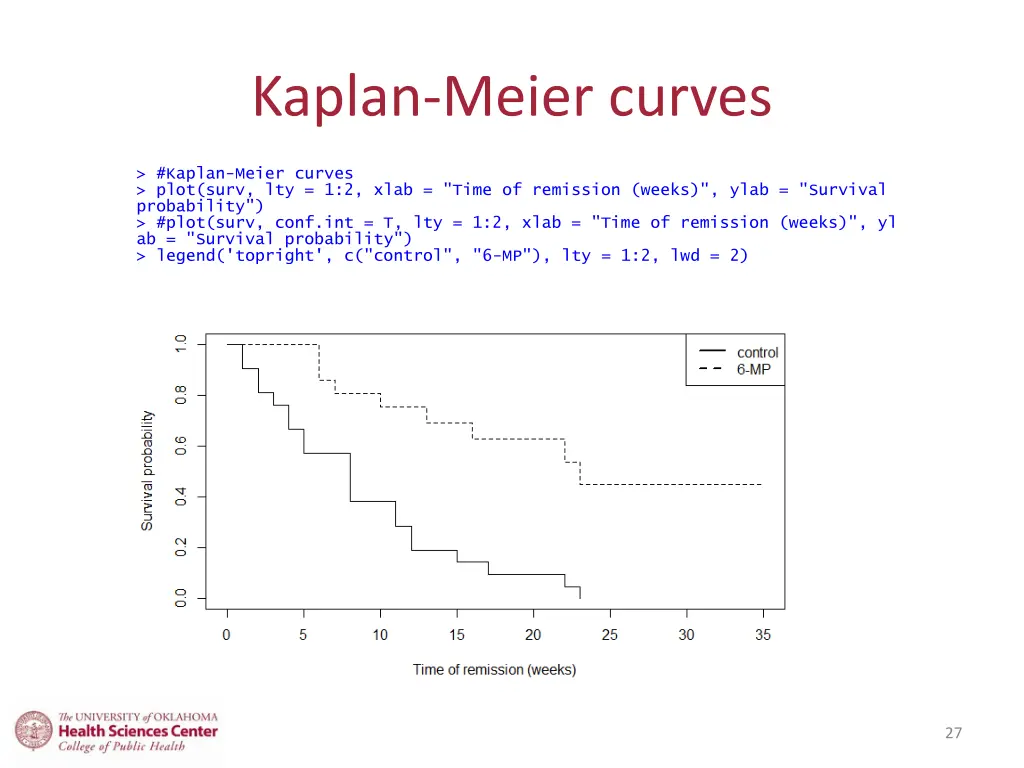 kaplan meier curves