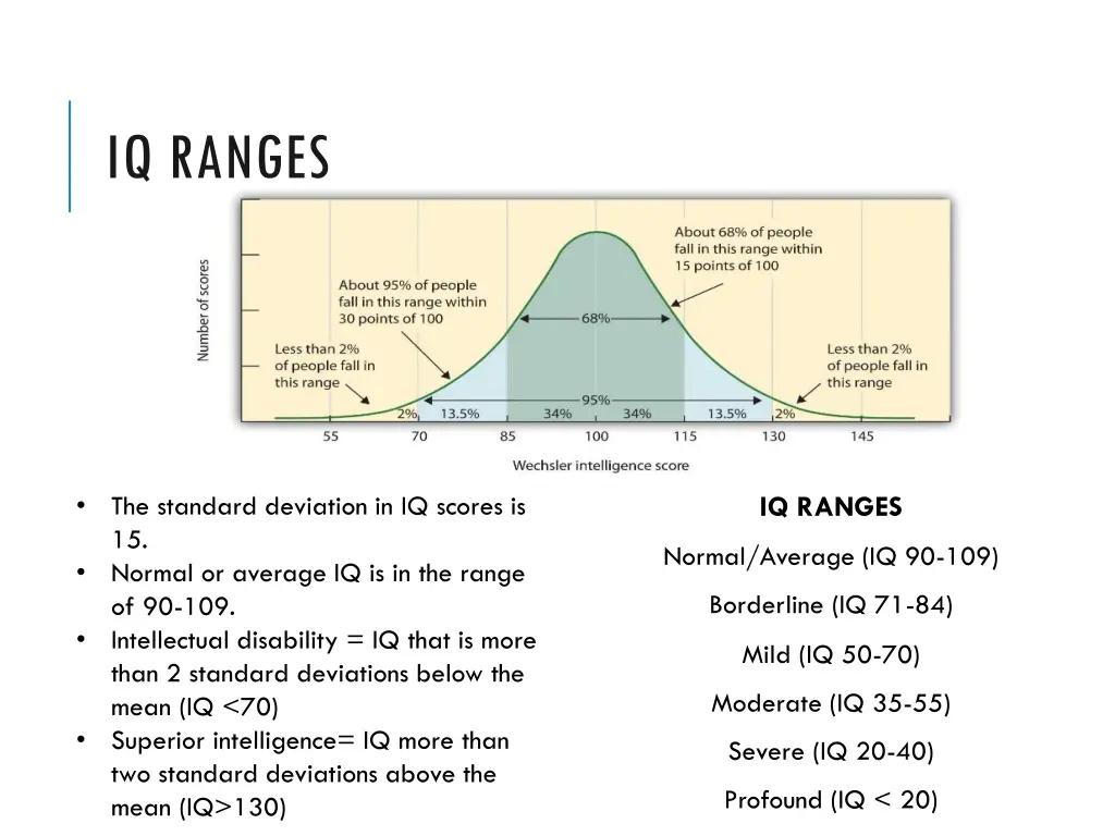 iq ranges