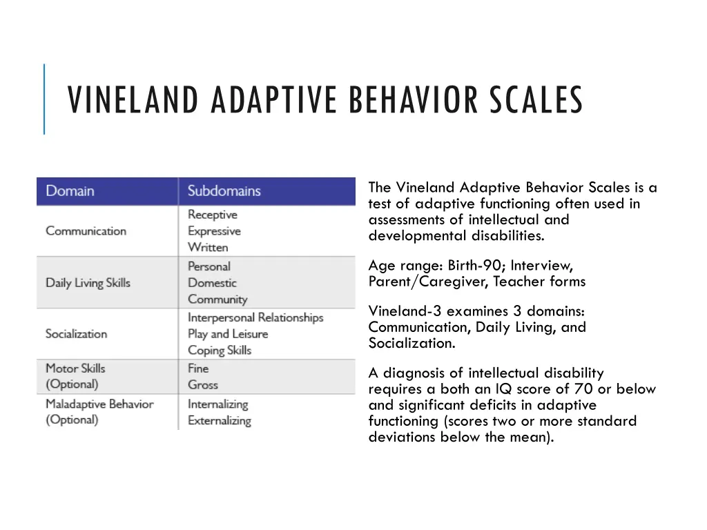 vineland adaptive behavior scales