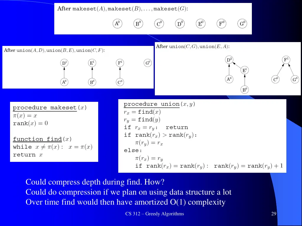 could compress depth during find how could