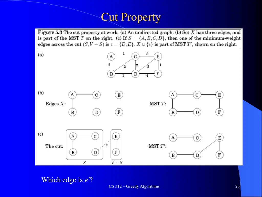 cut property