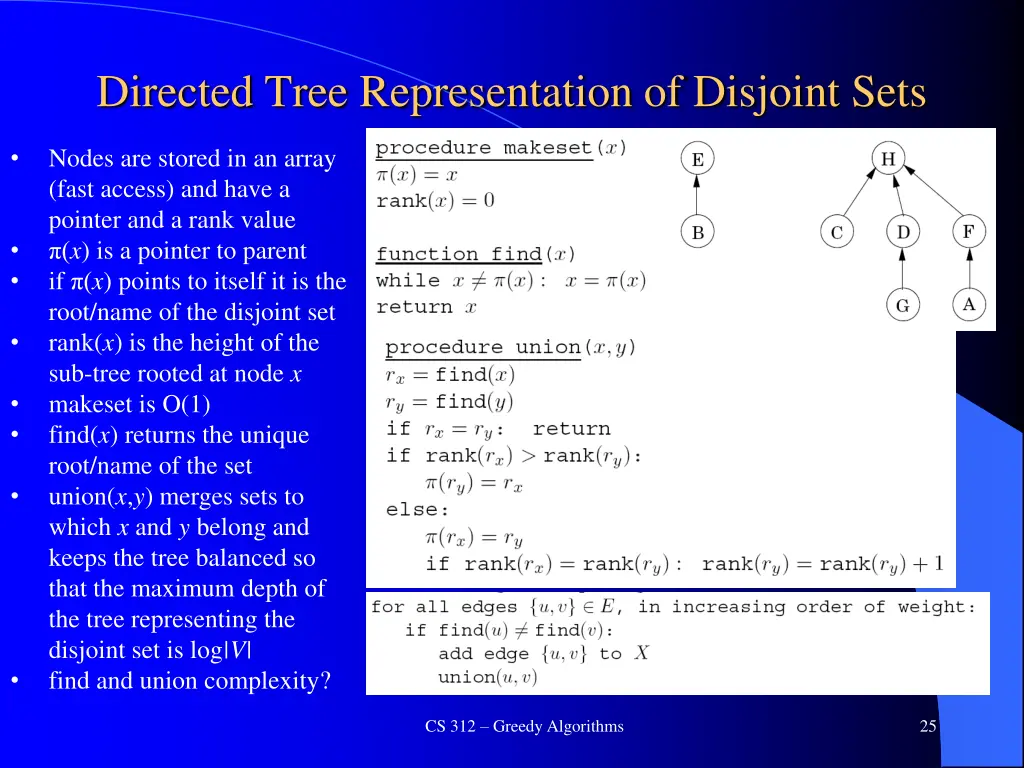 directed tree representation of disjoint sets