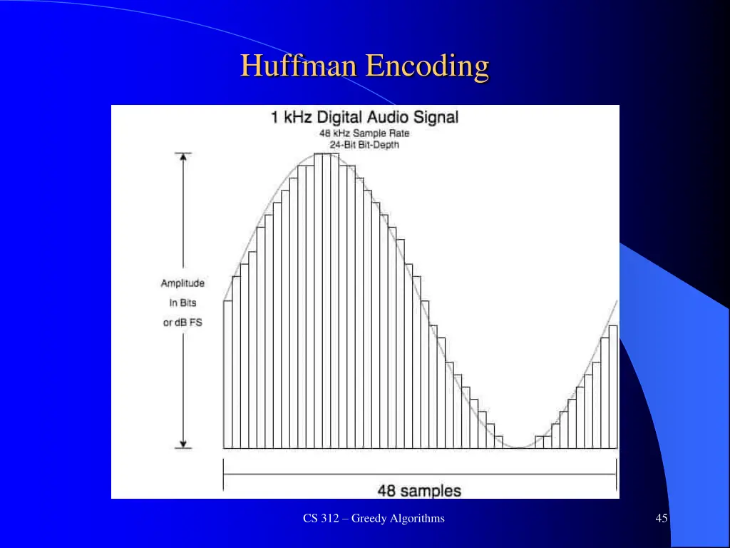 huffman encoding 1