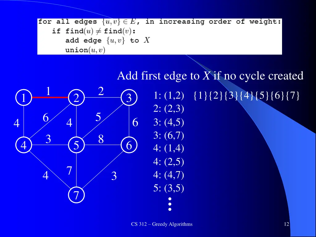 kruskal s algorithm 4