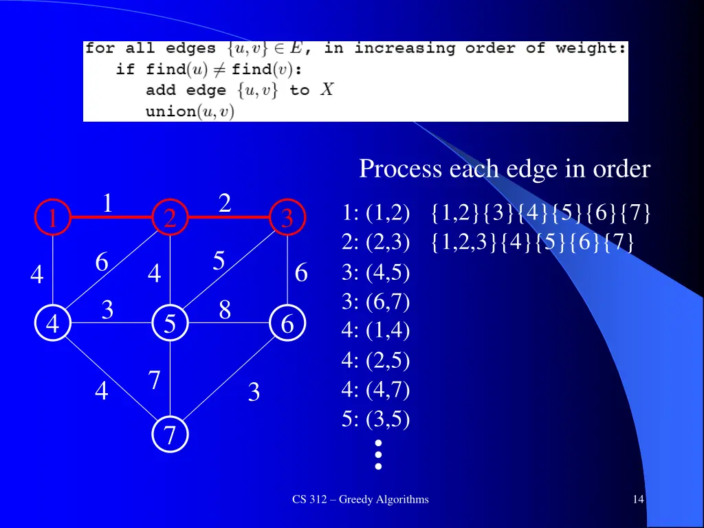 kruskal s algorithm 6