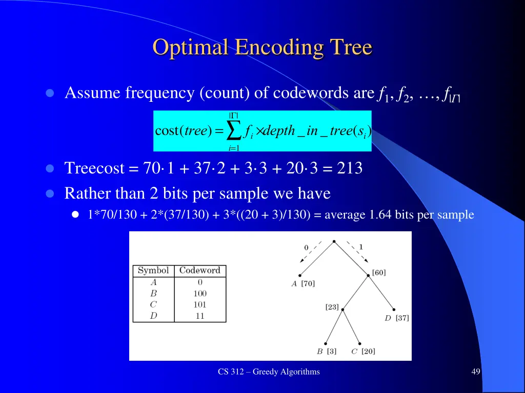 optimal encoding tree