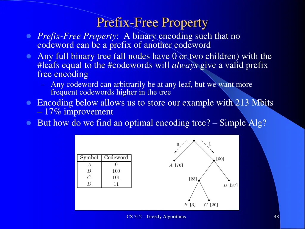 prefix free property