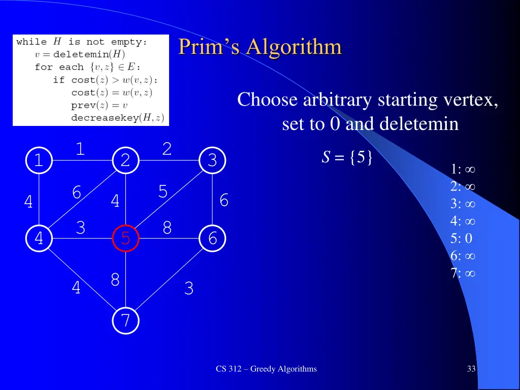 prim s algorithm 2