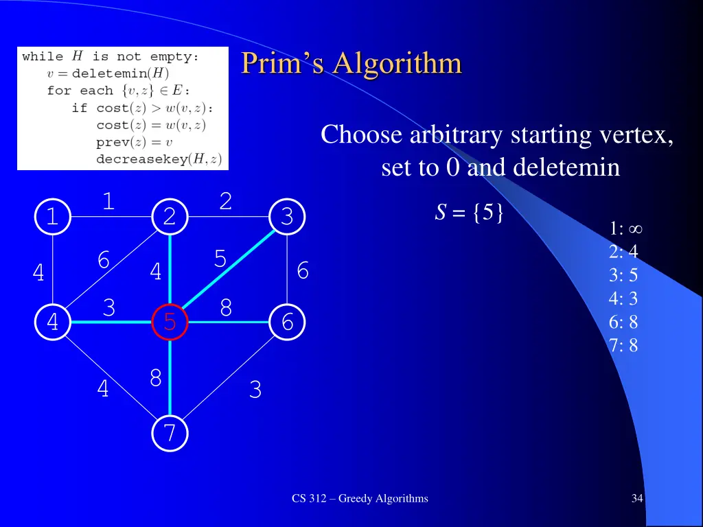 prim s algorithm 3