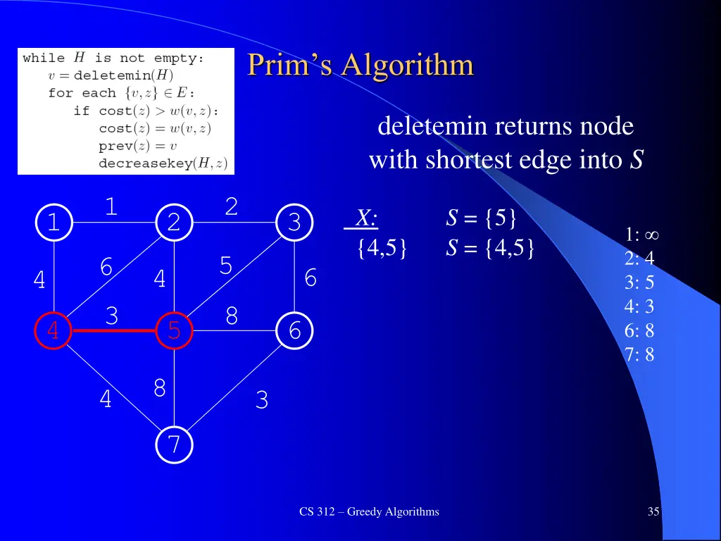 prim s algorithm 4