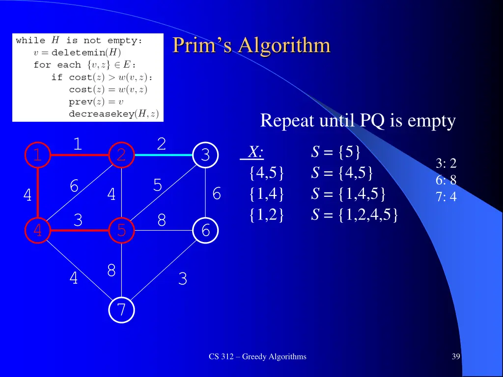 prim s algorithm 6