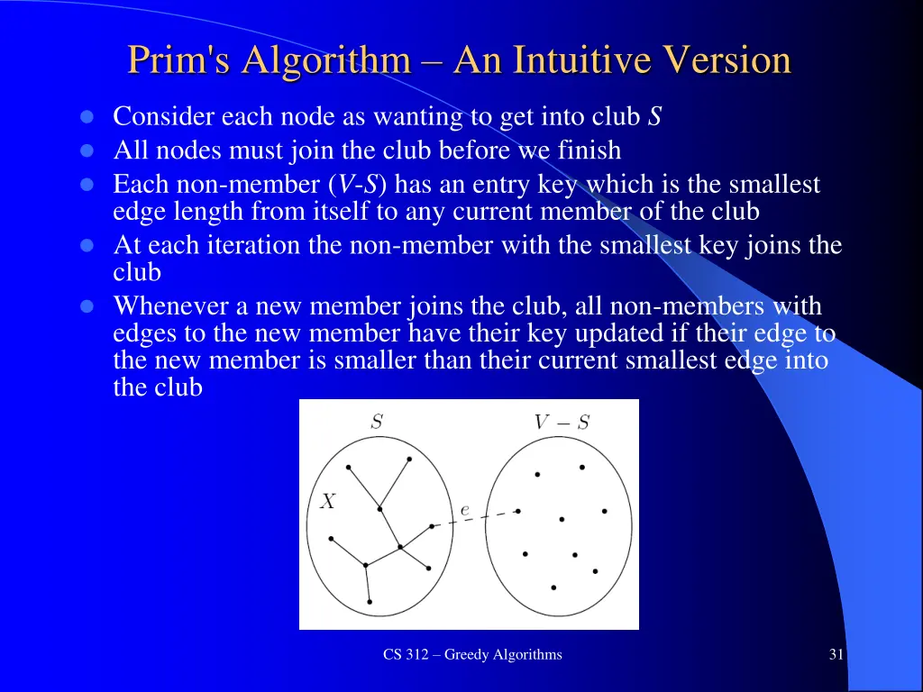 prim s algorithm an intuitive version