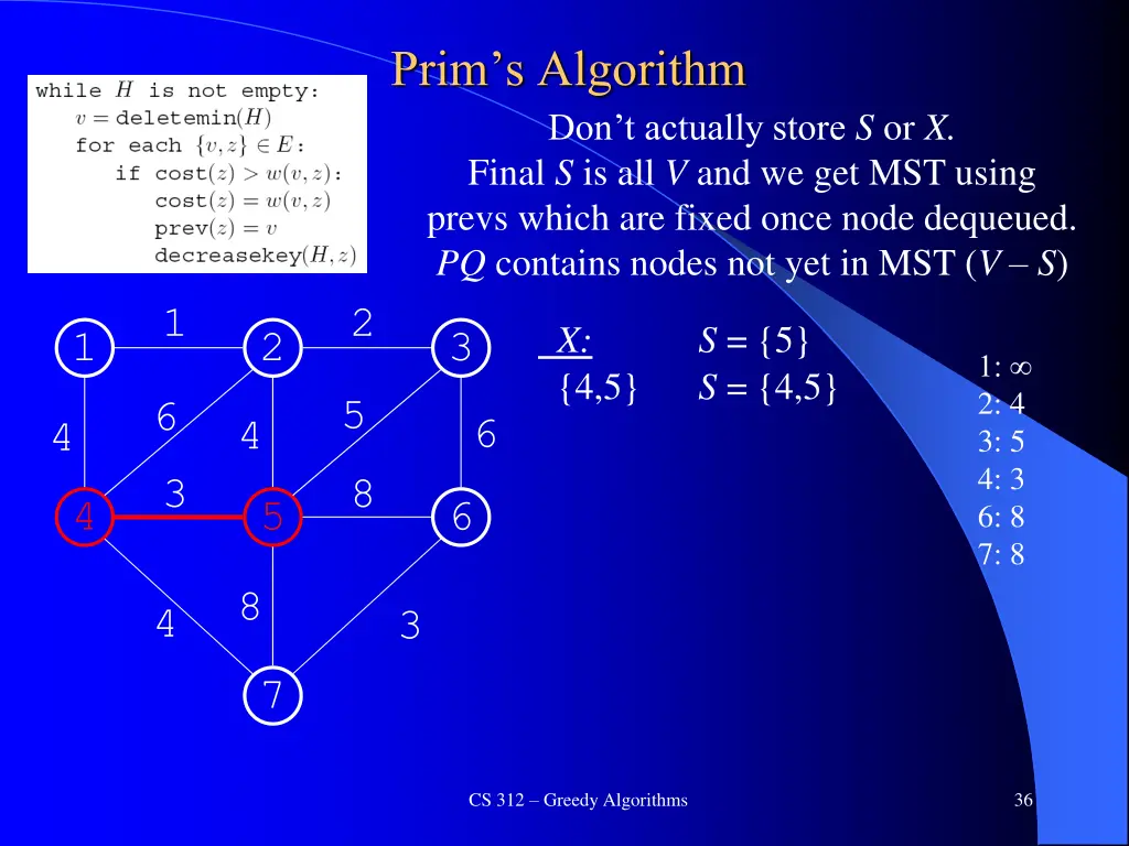 prim s algorithm don t actually store