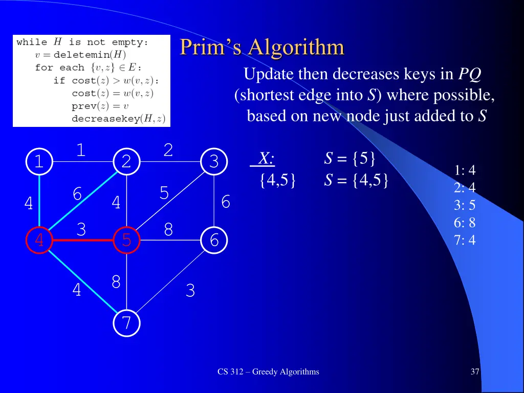 prim s algorithm update then decreases keys