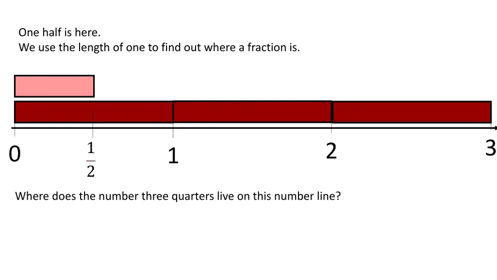 one half is here we use the length of one to find