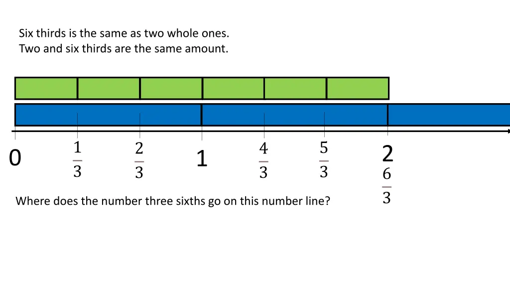 six thirds is the same as two whole ones