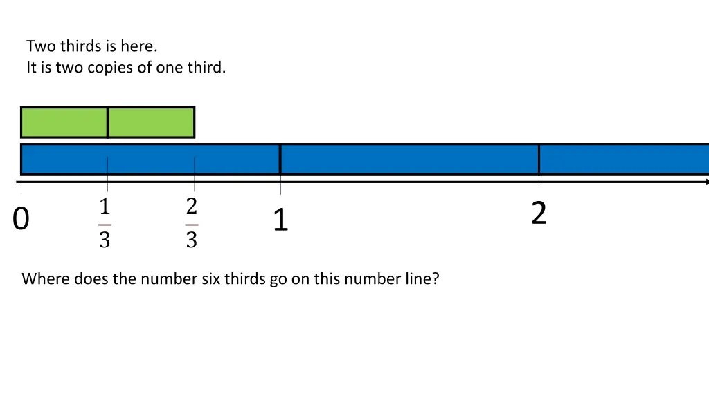two thirds is here it is two copies of one third
