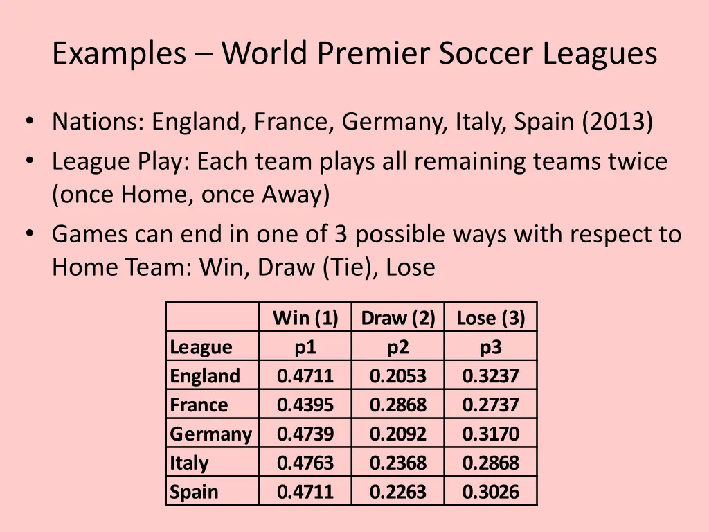 examples world premier soccer leagues