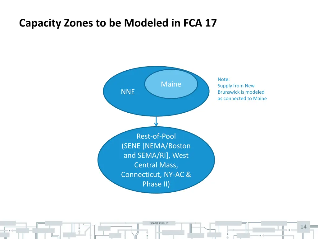 capacity zones to be modeled in fca 17