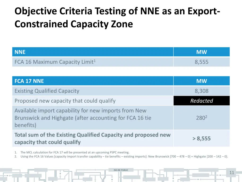 objective criteria testing of nne as an export