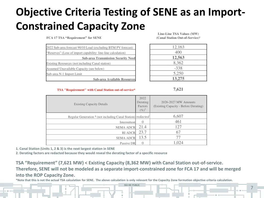 objective criteria testing of sene as an import