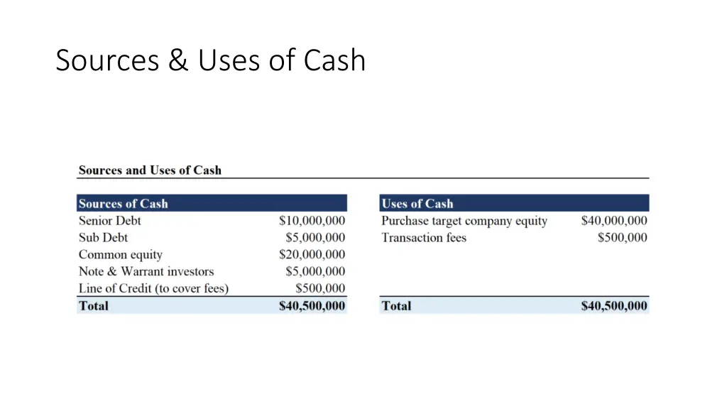 sources uses of cash