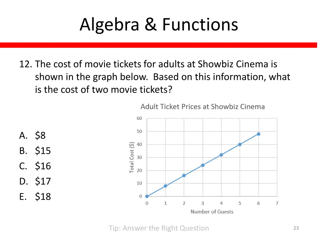 algebra functions 14