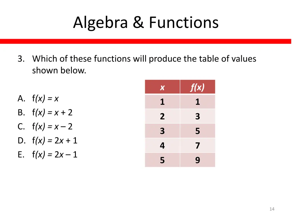 algebra functions 5