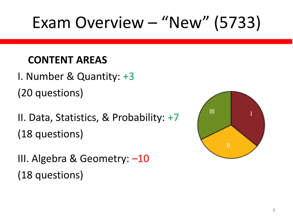 exam overview new 5733 1