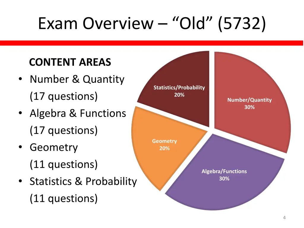 exam overview old 5732 1