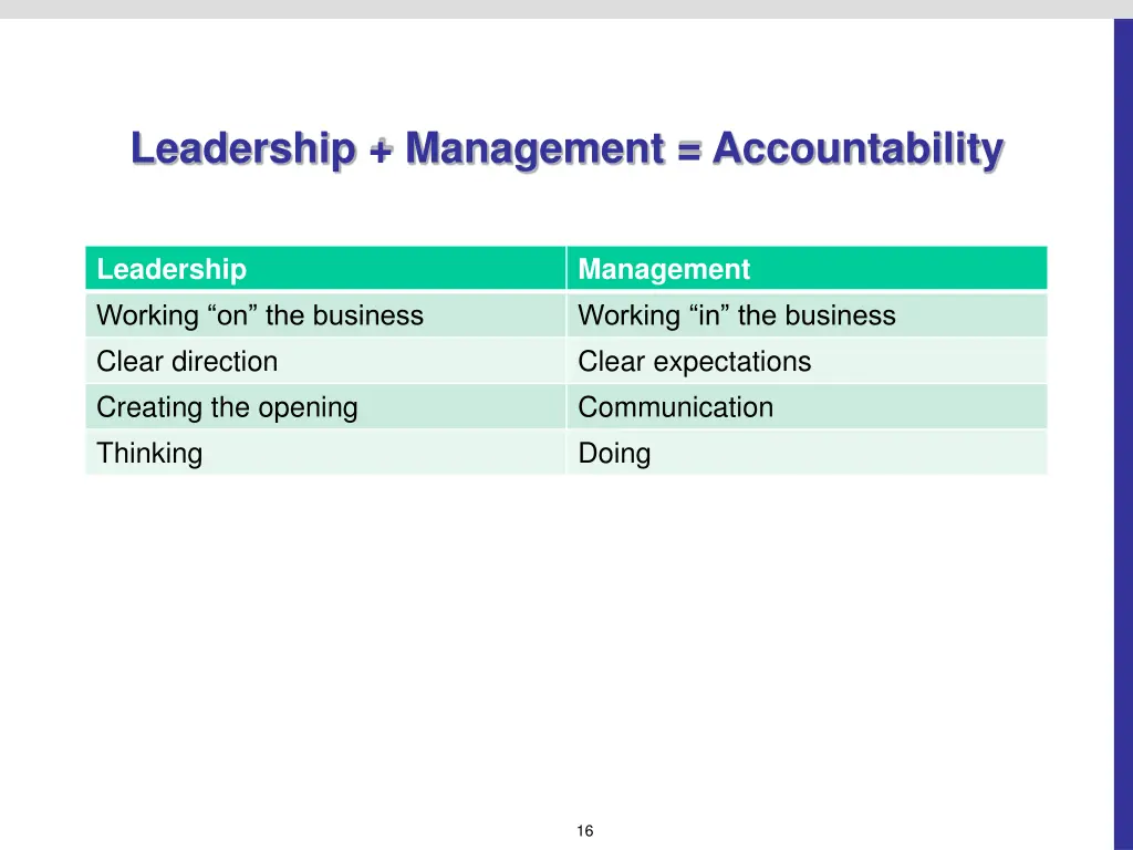 leadership management accountability