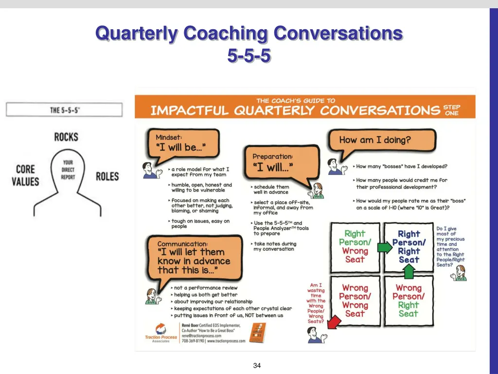 quarterly coaching conversations 5 5 5