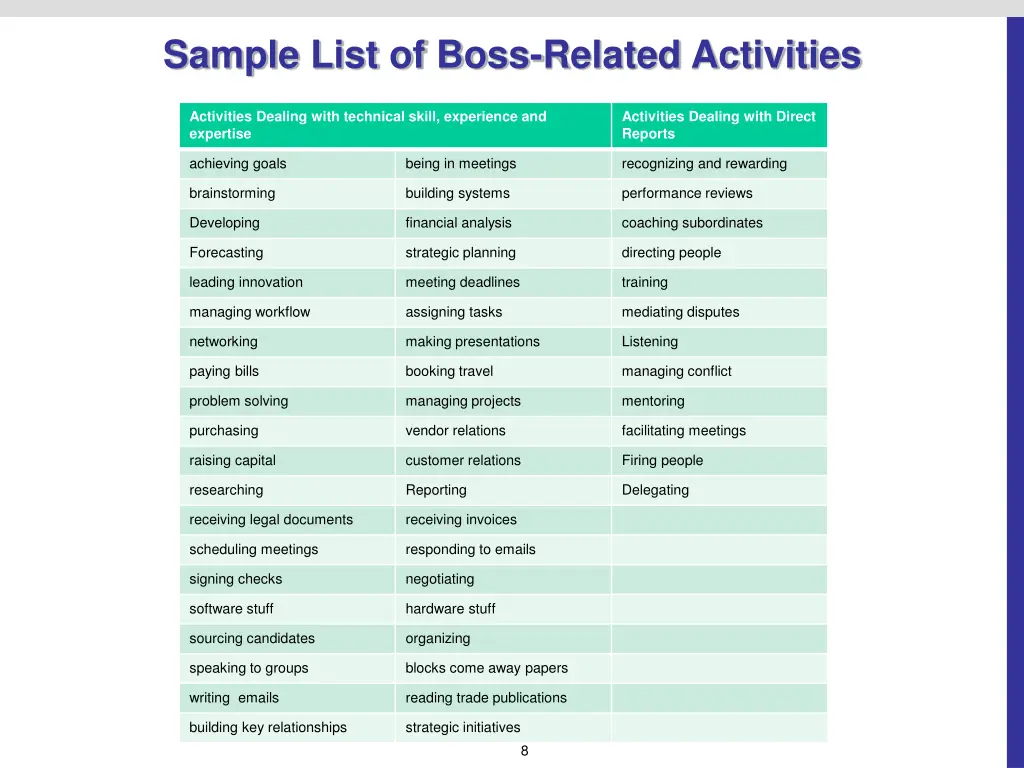 sample list of boss related activities