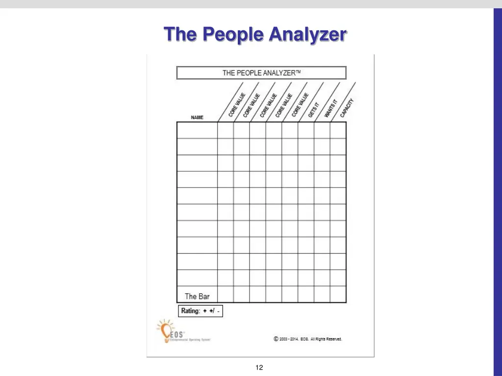 the people analyzer