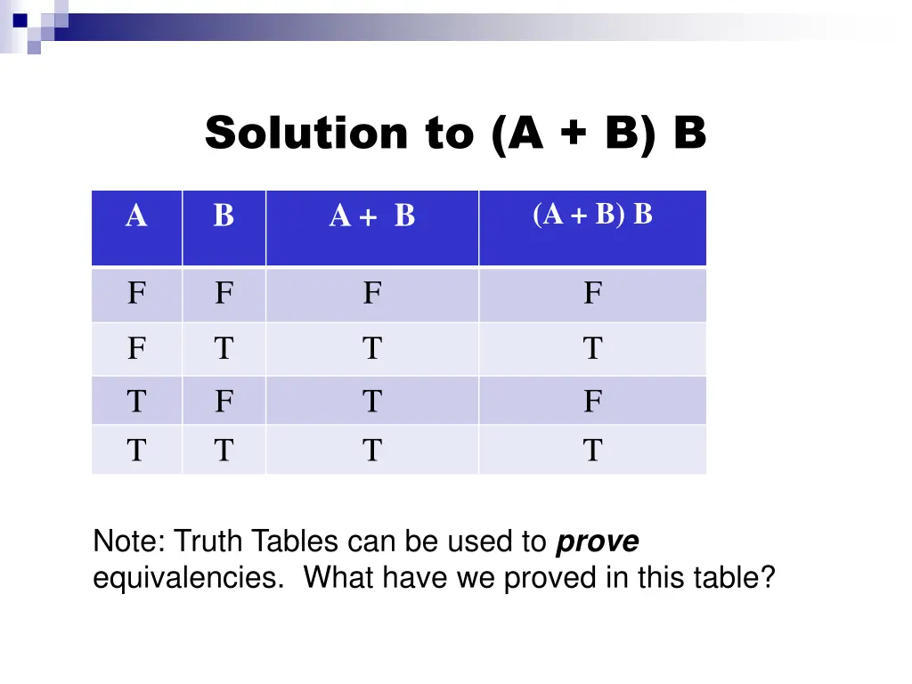 solution to a b b