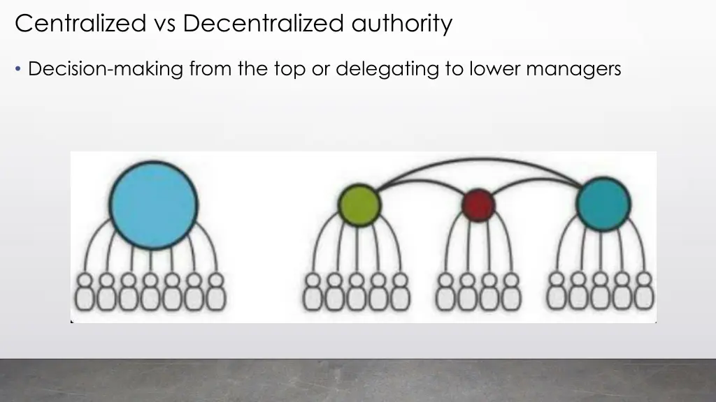 centralized vs decentralized authority