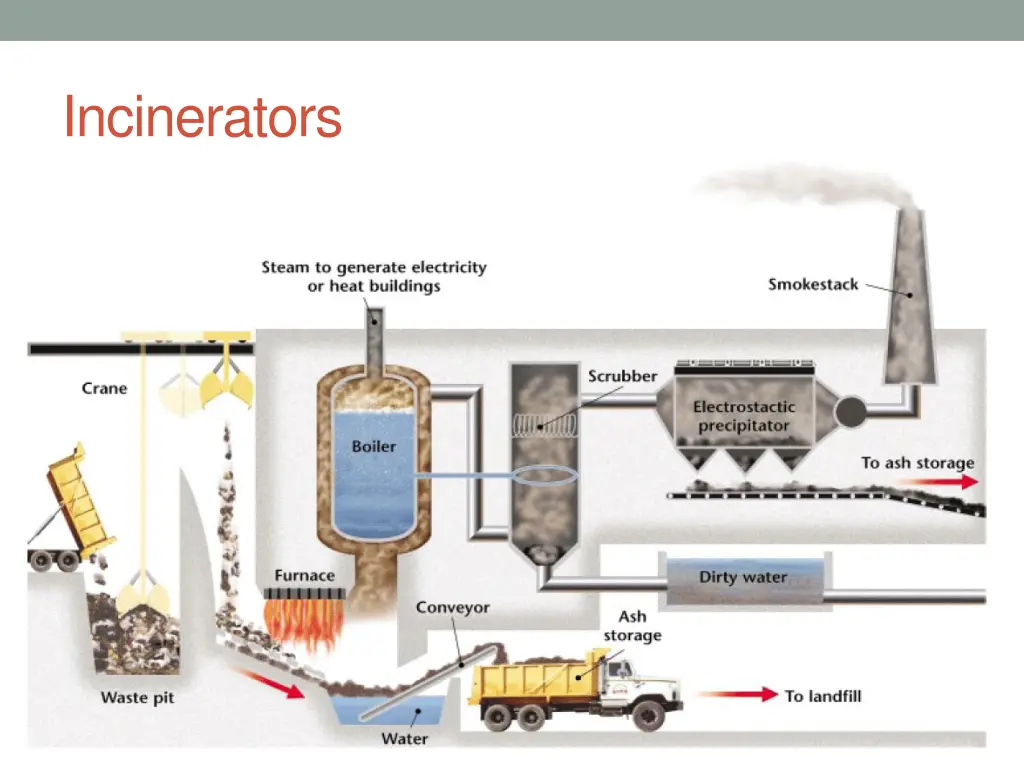 incinerators 1