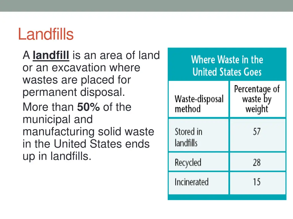 landfills