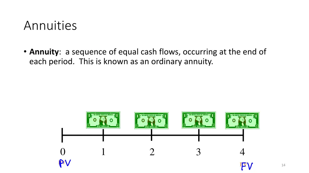 annuities