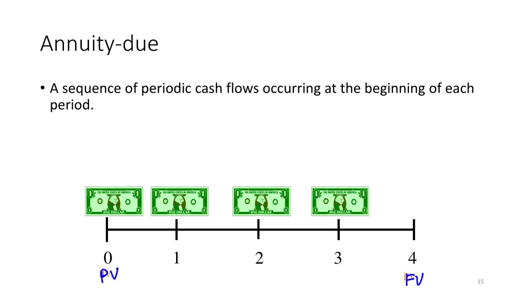 annuity due