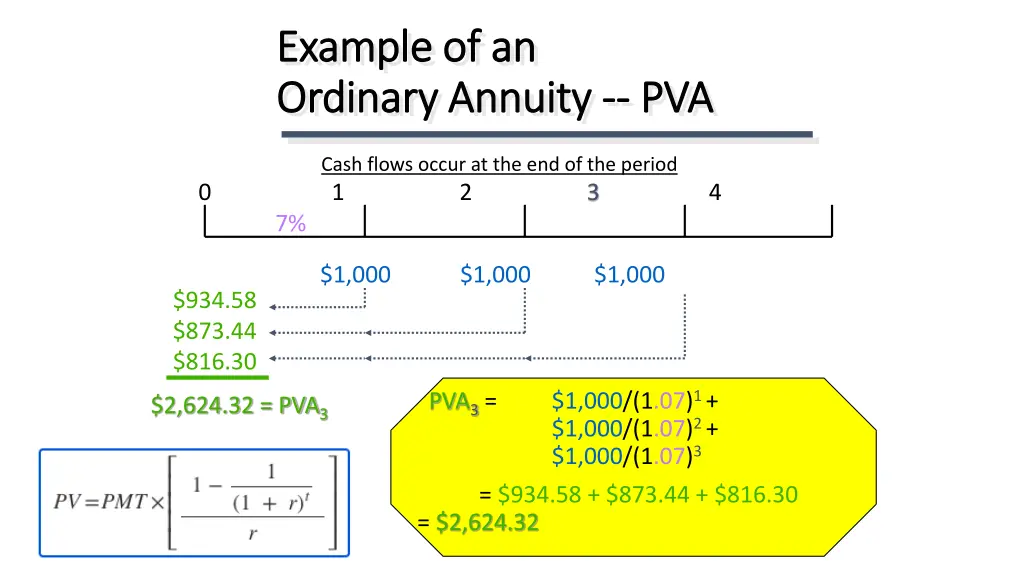 example of an example of an ordinary annuity 1