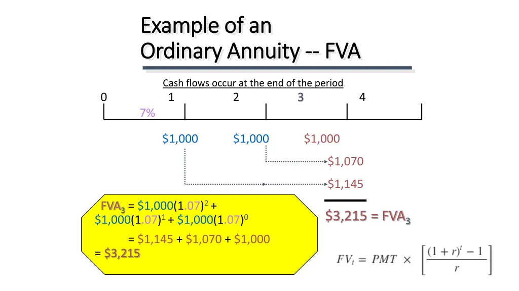 example of an example of an ordinary annuity