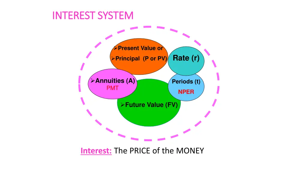 interest system interest system