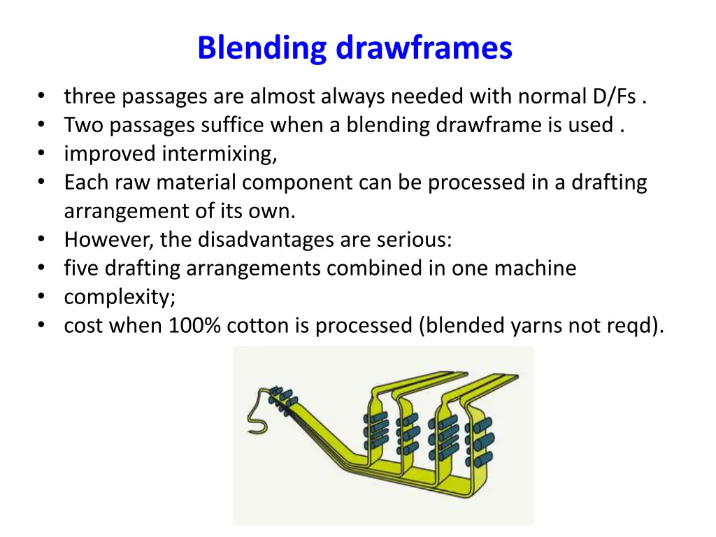 blending drawframes 1