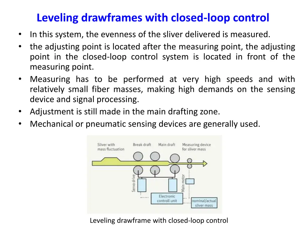 leveling drawframes with closed loop control