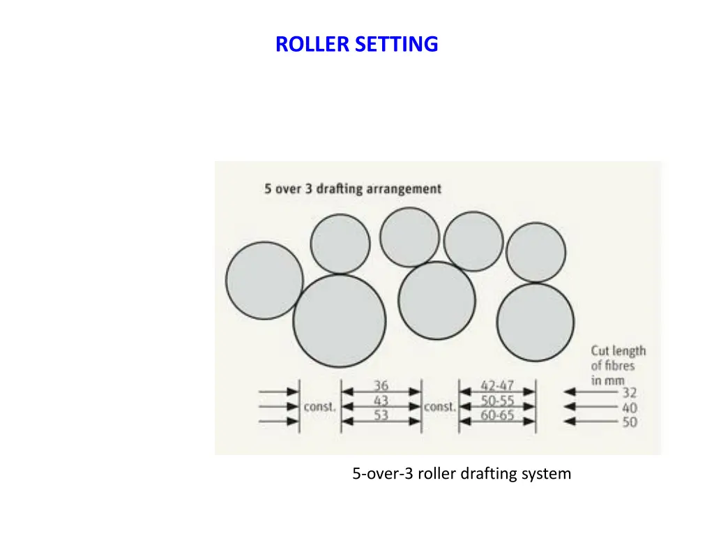 roller setting 1