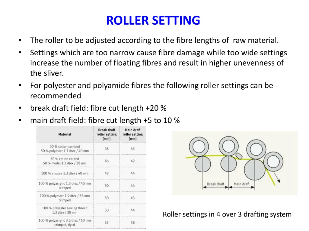 roller setting