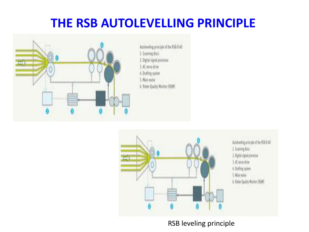 the rsb autolevelling principle