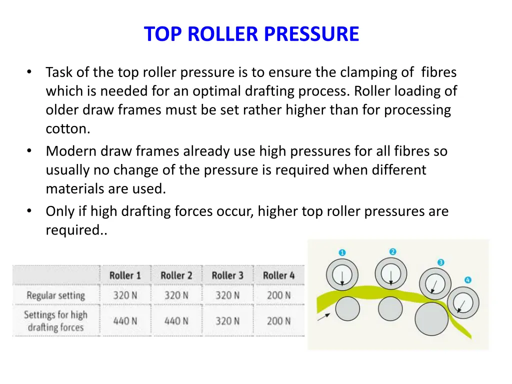 top roller pressure