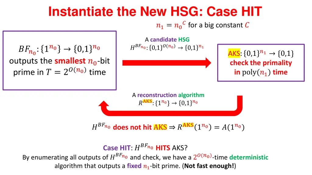 instantiate the new hsg case hit 1